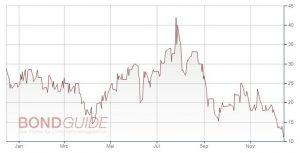 BEATE UHSE AG 2014/19 (WKN: A12T1W)