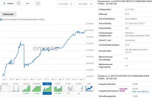 Quelle: OnVista.de