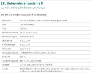 Freund & Partner GmbH Steuerberatungsgesellschaft: Beendigung einer Anleihenemission