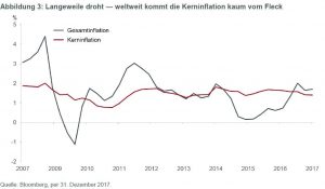 Abbildung 3