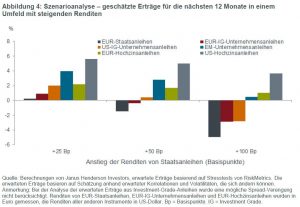 Abbildung 4