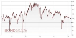 CONSTANTIN MED. IHS 2013/18 (WKN: A1R07C)