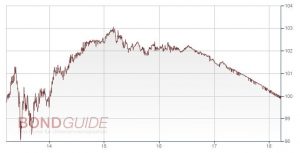 DEUT.BOERSE ANL 2013/18 (WKN: A1R1BC)