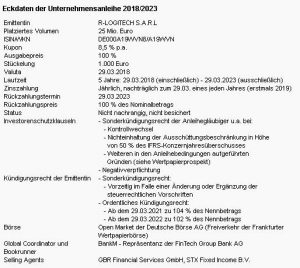 R-LOGITECH S.A.R.L: Erfolgreiche Vollplatzierung der 8,5%-Unternehmensanleihe 2018/2023 im Volumen von 25 Mio. Euro