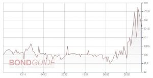PHOTON ENERGY 2017/22 (WKN: A19MFH)