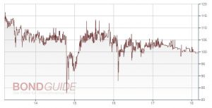 SEIDENSTICK. IHS 2012/18 (WKN: A1K0SE)