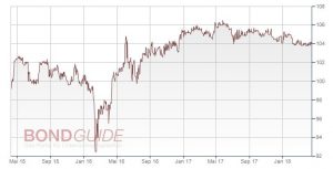 ADLER REAL ESTATE 2015/20 (WKN: A14J3Z)