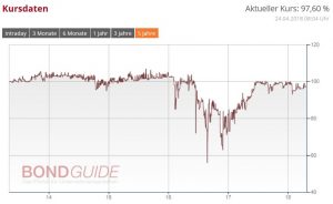 STERN IMMOBIL.AG ANL 2013/18 (WKN: A1TM8Z)