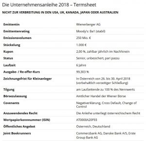 Wienerberger platziert erfolgreich neue Unternehmensanleihe