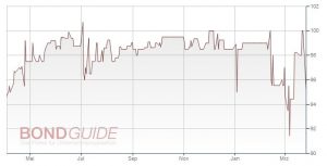 eno energy GmbH: Erfolgreiche Refinanzierung von Kreditlinien, Rückzahlung der Anleihe 2011/18 voraussichtlich bis zum 6. April 2018