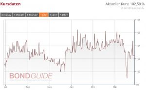 HOMANN HOLZW IHS. 2017/22 (WKN: A2E4NW)