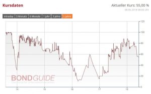 PEINE IHS 2013/18 (WKN: A1TNFX)