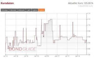 TAG IMMOBILIEN ANL. 2014/20 (WKN: A12T10)