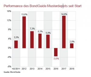 BG Grafik 18-2018