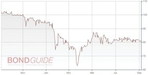 Publity Chart