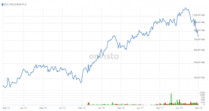 Chart GVC 5 Jahre Nov 2018