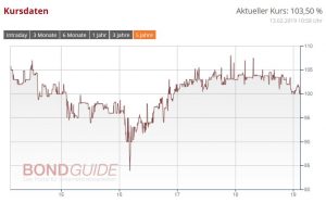 BIOENERGIE IS 13(16/20) (WKN: A1TNHC)