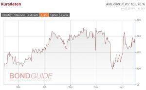 R-LOGITECH 2018/23 (WKN: A19WVN)