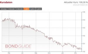 ADLER REAL ESTATE 2015/20 (WKN: A14J3Z)