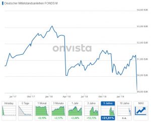 DEUTSCH.MITTELST.FDS M EO (WKN: A1W5T2)