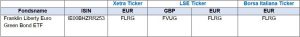 Franklin Liberty Euro Green Bond ETF