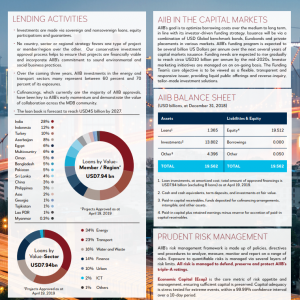 AIIB Snapshot