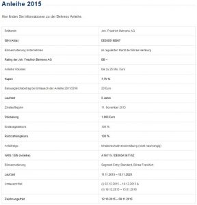 JOH.FR.BEHRENS ANL 2015/20 (WKN: A161Y5) Factsheet
