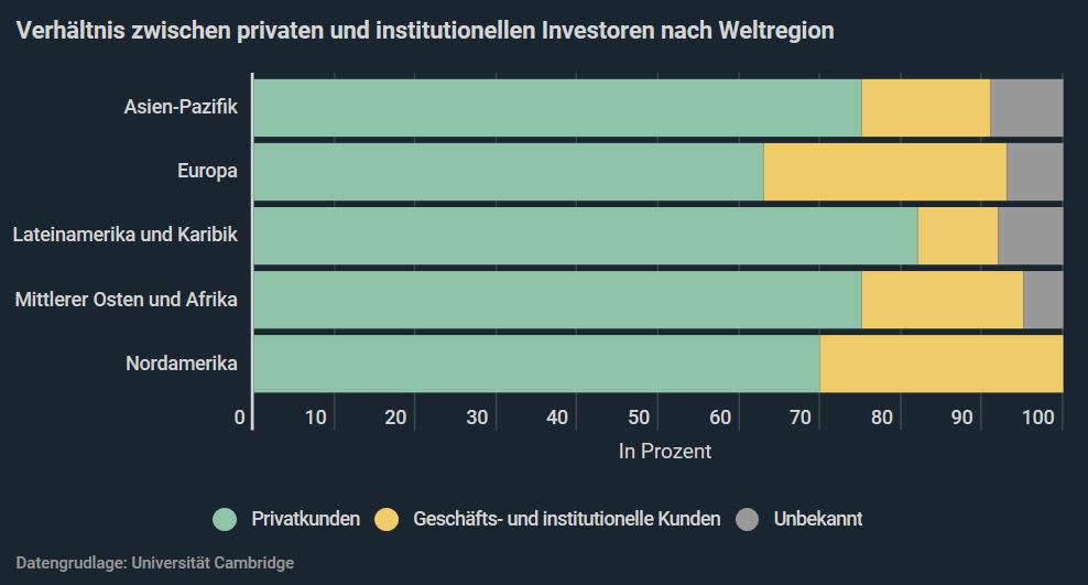 minijob von zuhause aus arbeiten krypto für institutionelle investitionen