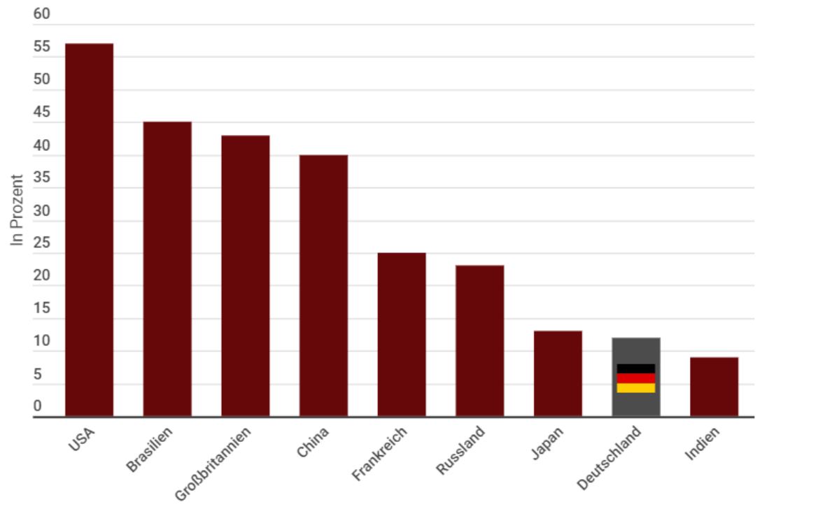 Angemeldete Insolvenzen sind NOCH auf Tiefstand BondGuide