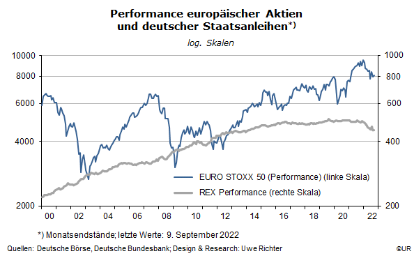 Wird die Inflation bald von allein sinken? - BondGuide