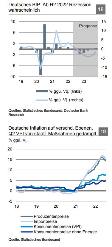 Wird die Inflation bald von allein sinken? - BondGuide