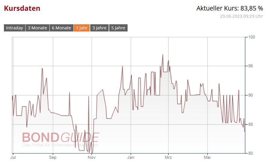 Eleving Group Fitch Ratings vergibt erneut „B“ bei stabilem Ausblick