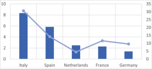 Dürrerisiken in der EU