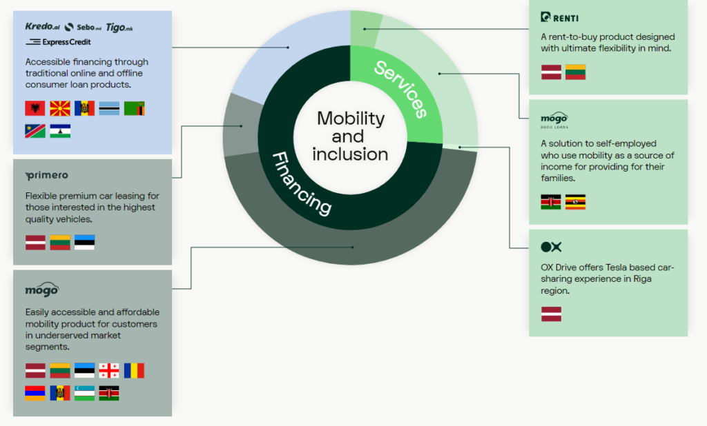 Zeichnungsfrist bei neuer Anleihe von Finanzdienstleister Eleving