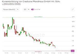 Credicore 2021/26