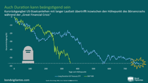 Duration macht auch vor Halloween nicht Halt