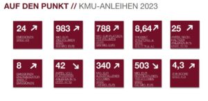 Rückblick 2023