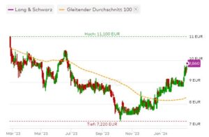 Chart Lang & Schwarz