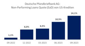 Quelle: nordIX AG, PBB AG Quartalsberichte