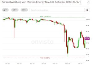 Photon 2021/27