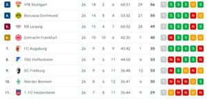 1ste BL nach ST 26-2024
