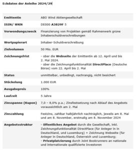 Eckdaten ABO Wind 2024/29