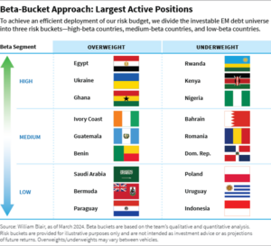 Emerging Markets in der Übersicht