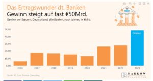 Deutsche Banken mit Rückenwind