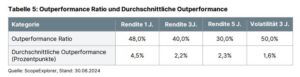 KI und Outperformance (?)