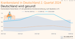 Krankenstand in Deutschland