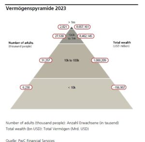 UBS Global Wealth Report