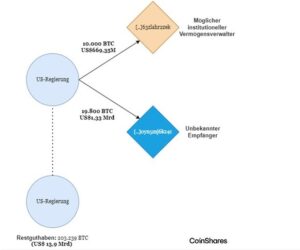 So könnten die Bitcoin Deals gelaufen sein