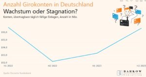 Girokonten in Deutschland