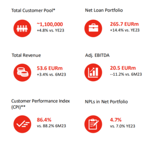 IuteCredit Snapshot von 2024